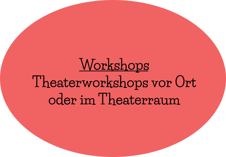 Workshops Theaterworkshops vor Ort oder im Theaterraum