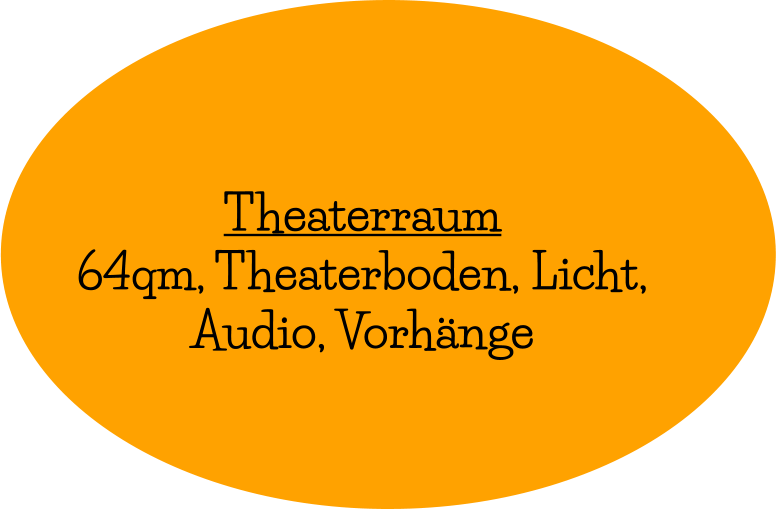 Theaterraum 64qm, Theaterboden, Licht, Audio, Vorhänge
